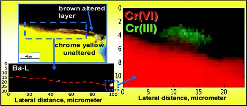 Chrome yellows 9.jpg