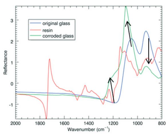 Glass corrosion 1.JPG