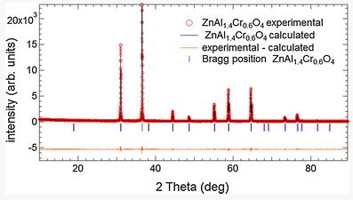 Glasses and ceramics - 2.jpg
