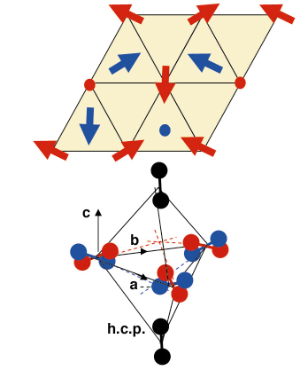 symmetries phase coherence symmetries phase coherence
