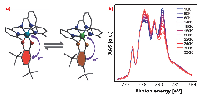 Investigation of electronic structure and magnetism of bistable ...