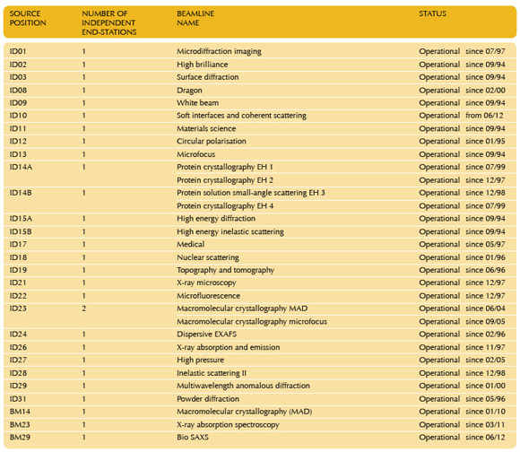 Table_5_HL2012-sm.jpg