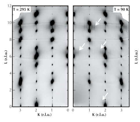 Diffuse scattering mapping of the Q = (0, K, L) plane at room temperature and at T = 90 K