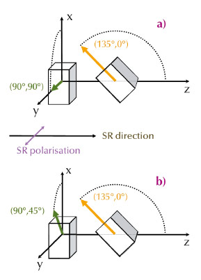 Geometrical arrangement for a) the reciprocity-obeying and b) the reciprocity-violating case