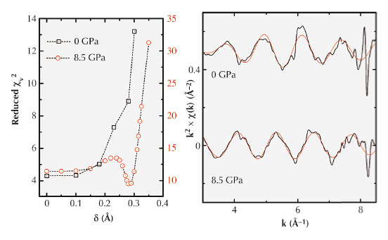 Evolution of the quality of the fits as a function of the splitting of the Ce-Ce distance in Ce60Al20Cu20 metallic glass