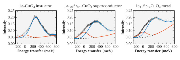 spectra of La2-xSrxCuO4 for insulating, superconducting and metallic (non-superconducting) samples
