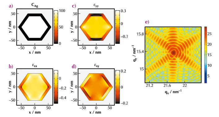 Simulation model of the wire cross-section
