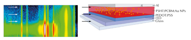 In situ spatially-resolved X-ray study of an integrated organic photovoltaic device