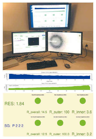Data collection feedback at beamline ID23-2