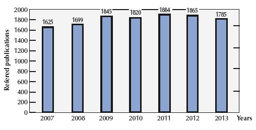 Numbers of publications appearing in refereed journals reporting on data collected either partially or totally at the ESRF, 2007 to 2013