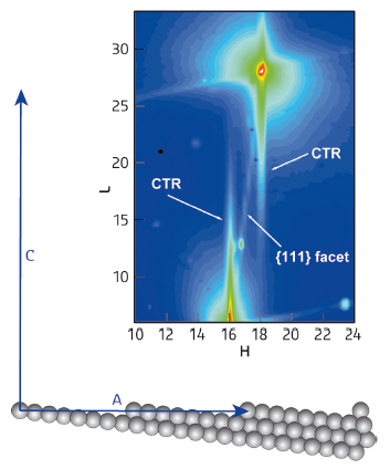 Side view of the 977 surface showing step and terrace atoms