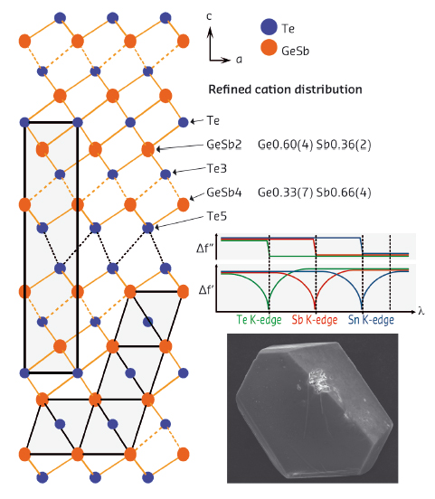Room-temperature structure of Ge2Sb2Te5