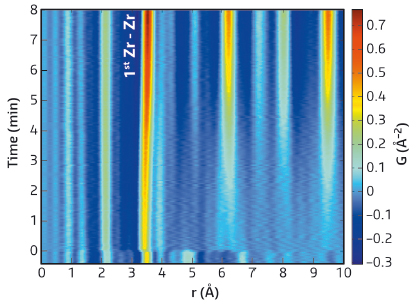 Local atomic ordering as revealed by total scattering