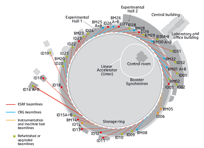 location of the beamlines