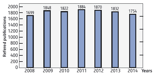 publications appearing in refereed journals