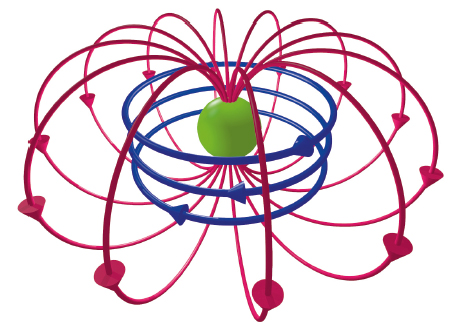 The XMχD signal detected at the K-edge of the cobalt atom provides information on the orbital toroidal currents (drawn in red), or orbital anapole, while XMCD is indicative of the orbital dipolar moment (in blue)