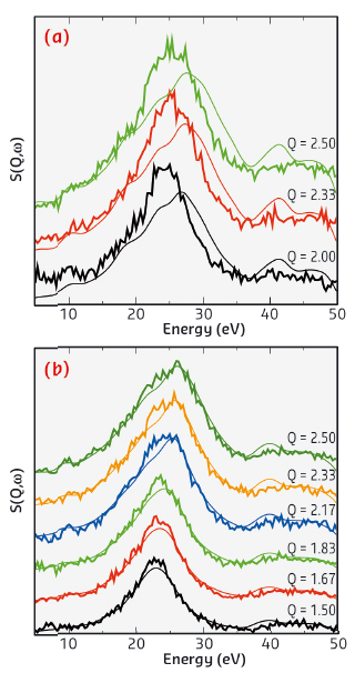 Comparison between experimental (bold line) and theoretical (thin line) spectra of Cu0.2NbS2