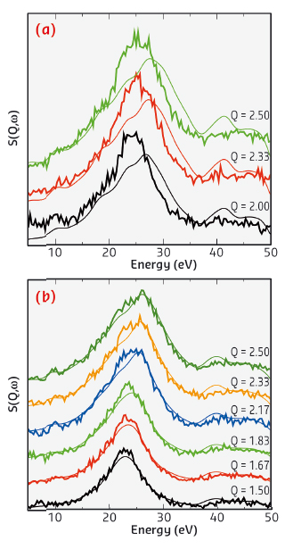 Comparison between experimental (bold line) and theoretical (thin line) spectra of Cu0.2NbS2 
