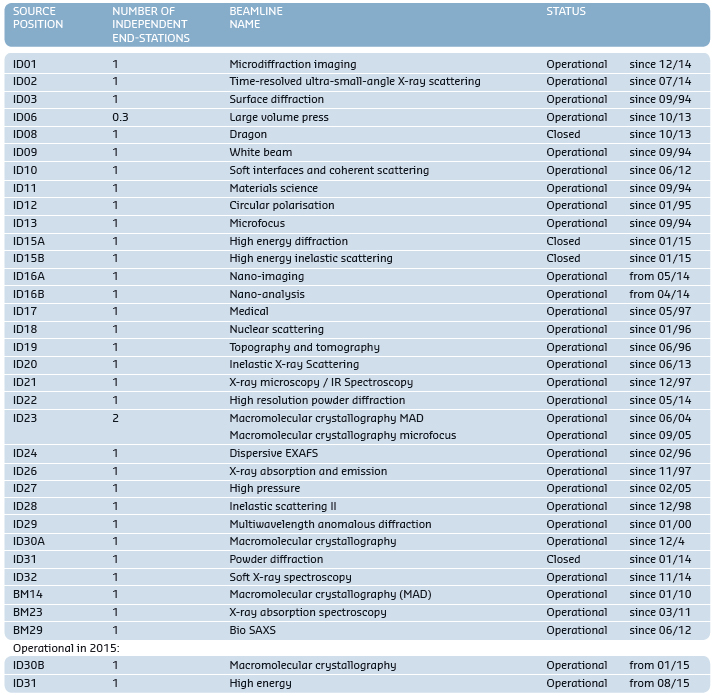 public beamlines