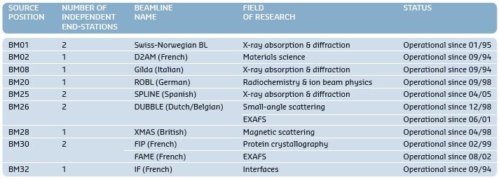 Collaborating Research Group