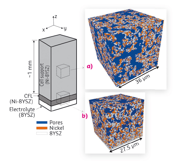 3D volume renderings of Ni-YSZ cermet obtained by magnified holotomography