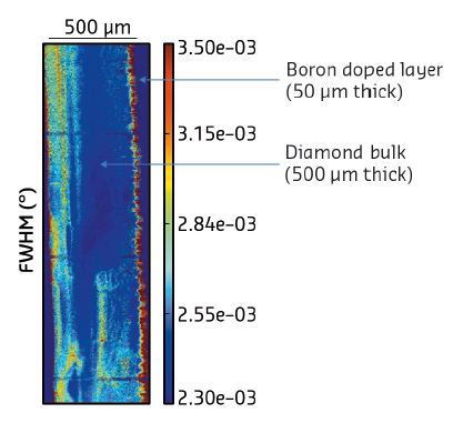 Diamond 400 reflection FWHM maps 