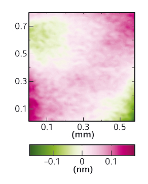 X-ray beam wavefront errors