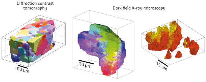 Multiscale mapping of 10% tensile deformed aluminium