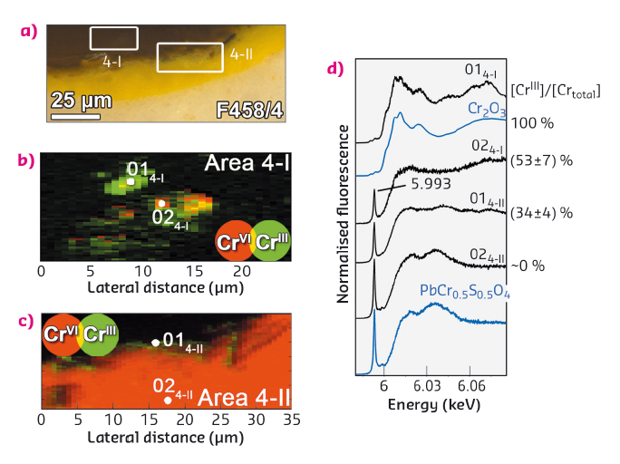 Photomicrograph detail of sample F458/4 and corresponding (b-c) RG composite CrVI/CrIII chemical state maps.