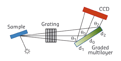 Schematic of the apparatus used in the measurements