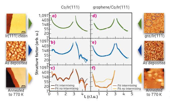 X-ray reflectivity