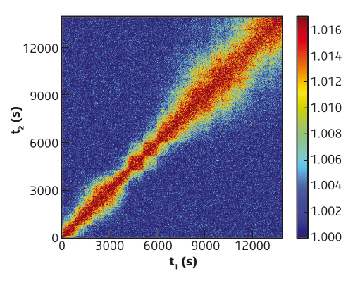 Two-time correlation function of a palladium-based metallic glass