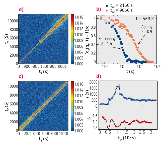 Two-time correlation function after heating the aged sample directly to 563 K