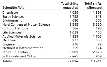 table-7-HL-2015.jpg