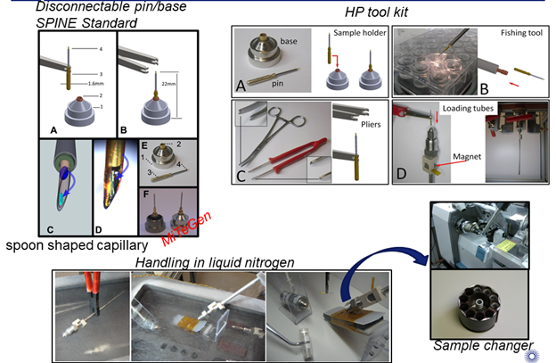 high-pressure-tools-for-handling-pins.png