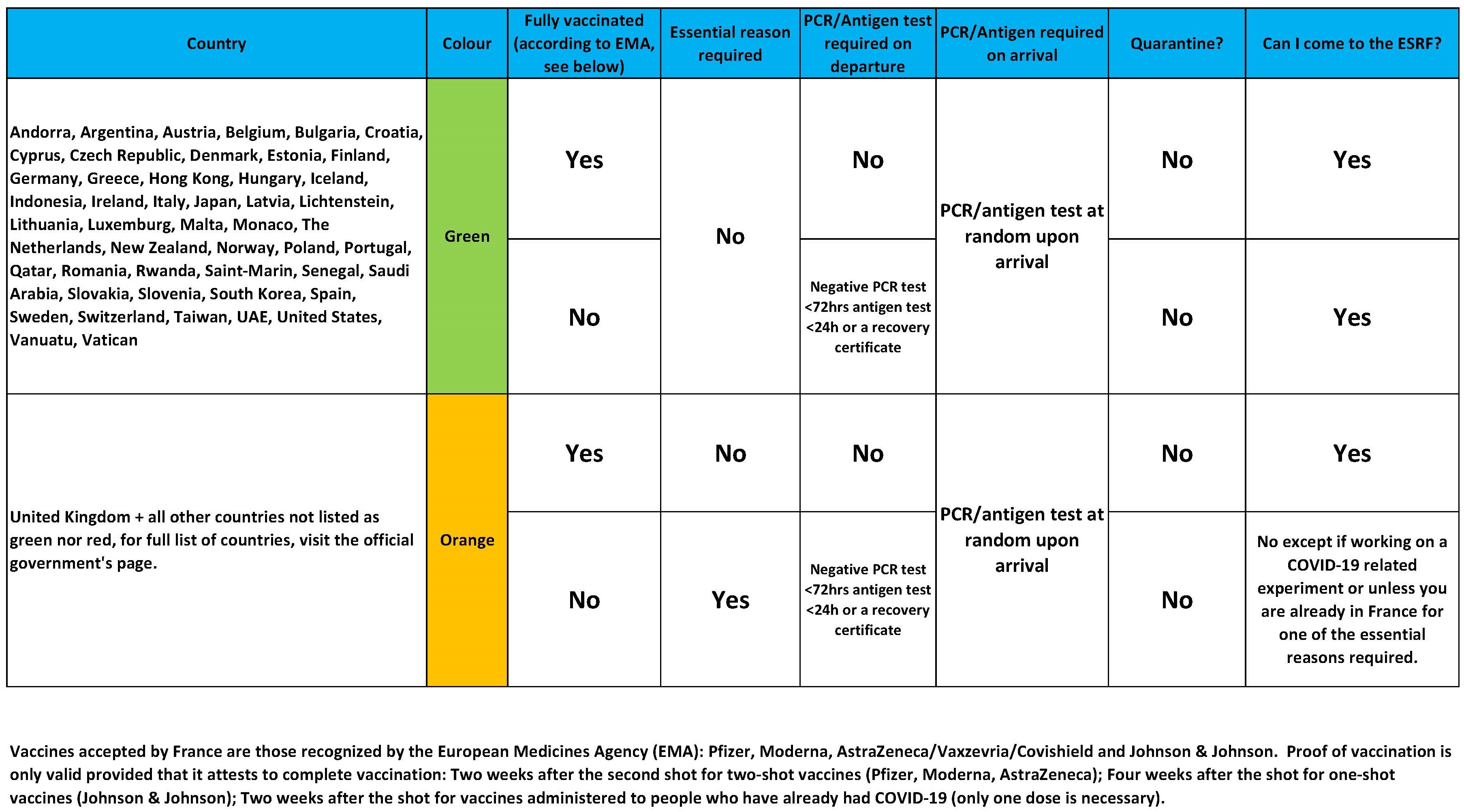 Covid 19 Restrictions For On Site Experiments At The Esrf