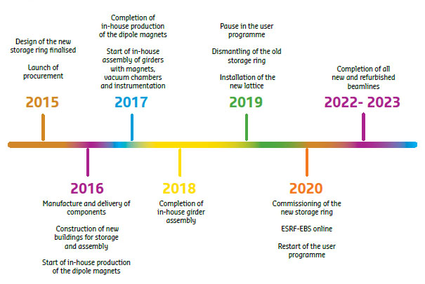 EBS-timeline-presskit-1.jpg