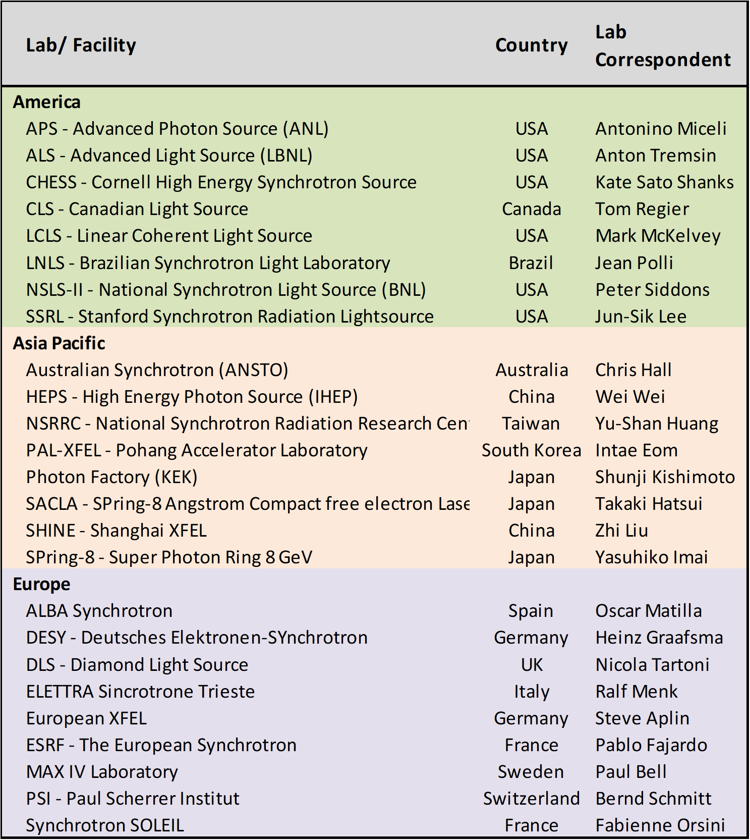 Facilties confirmed_IFDEPS.PNG
