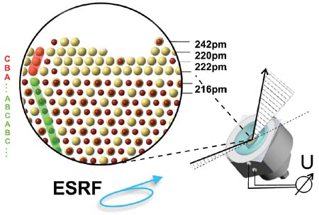 Structural model of the ultrathin passivation layer