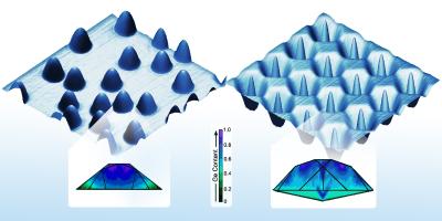 Full Semiconductor Island Illustration