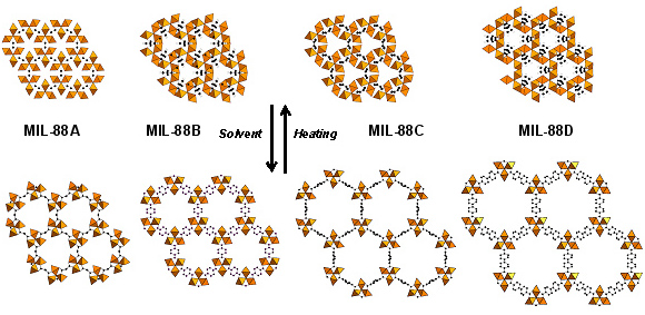 nanoporous.jpg (mil-88)