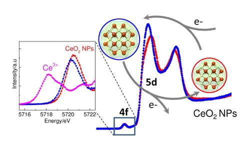 HERFD-XAS cerium dioxide_resize.jpg