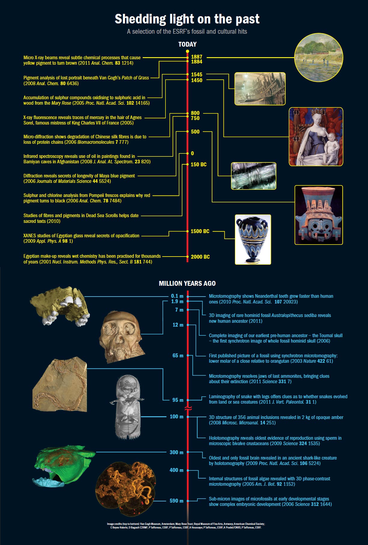 Shedding light on the past