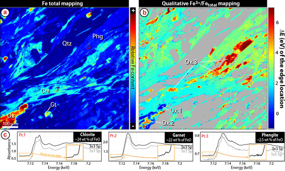 Fe oxidation state inside a complex metamorphic rock.