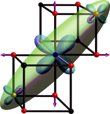 Charge and orbital order in the low temperature magnetite structure.