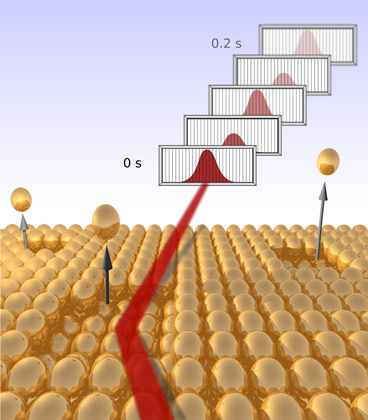 Graphical representation of the etching experiment