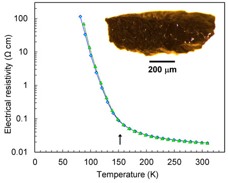 Temperature dependencies of electrical resistivity of Fe4O5 