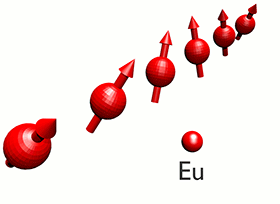spin wave in EuO with coupling