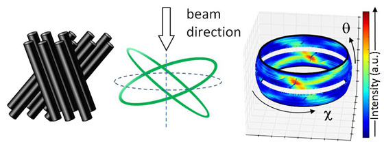 Example for EDLD texture measurements on two crossed bundles of carbon fibres