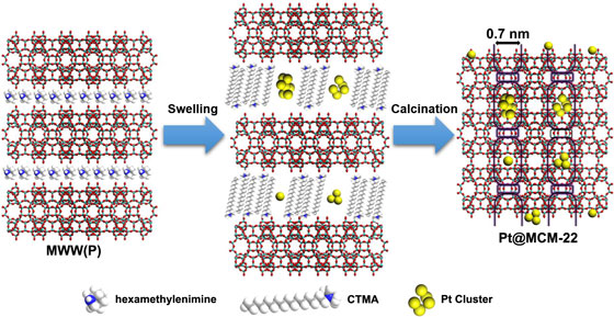 Synthesis of Pt@MCM-22 